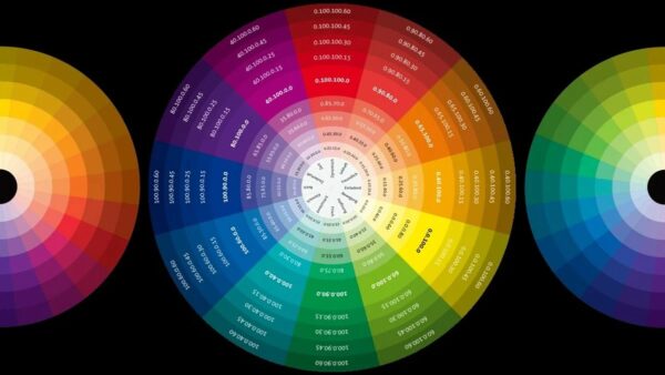 Цветовой круг Иттена
